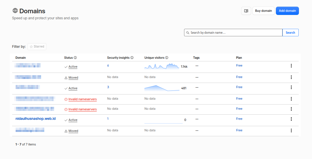 cara domain forwarding menggunakan Page Rules di Cloudflare