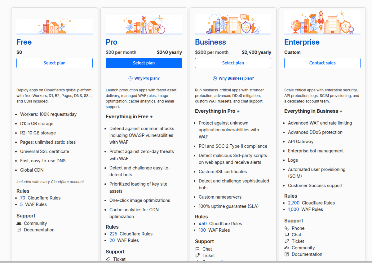 cara domain forwarding menggunakan Page Rules di Cloudflare